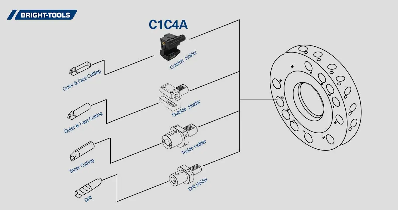 ساختار محصول ابزار زنده Cnc